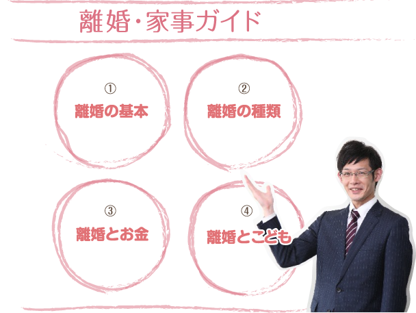 離婚・家事ガイド　1，離婚の基本　2，離婚の種類　3，離婚とお金　4，離婚と子供